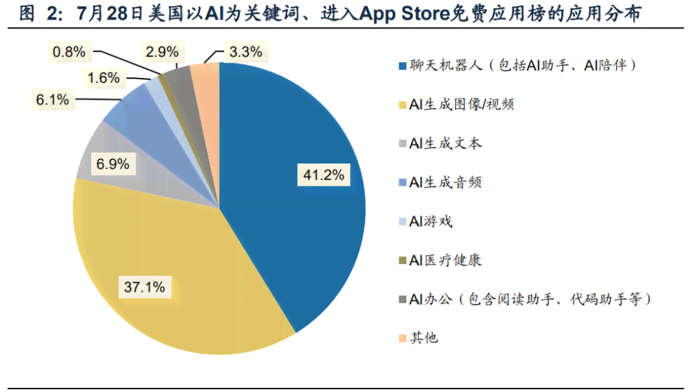 AI运用的领域：主要技术应用与行业应用探析