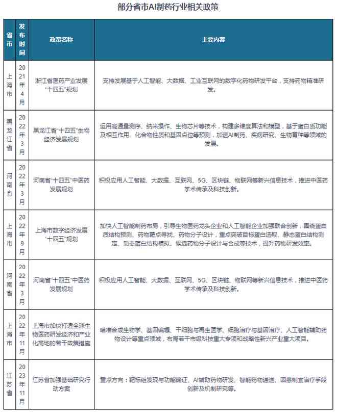 AI运用的领域：主要技术应用与行业应用探析