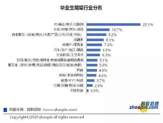 AI行业综合背景分析与前景预测报告：全面解读市场趋势、技术应用与未来机遇