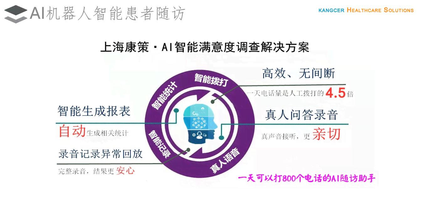 湖北AI智能语音随访报告：全面分析下患者复情况与医疗服务质量