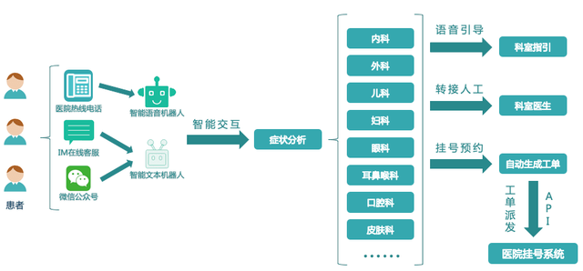 湖北AI智能语音随访报告：全面分析下患者复情况与医疗服务质量