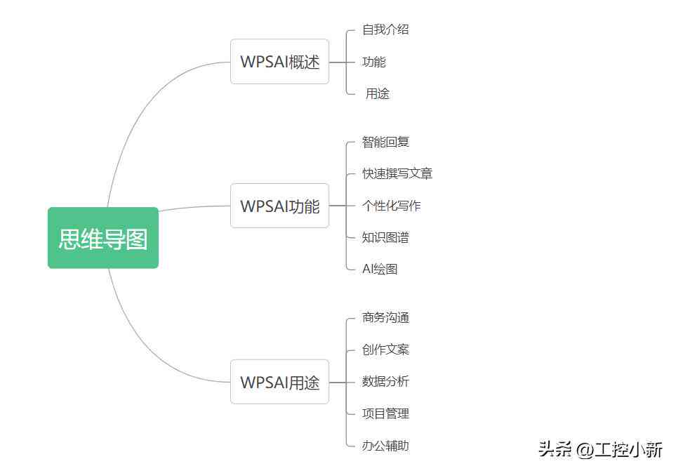 AI写稿软件：免费推荐及英文工具对比，哪个更好用？