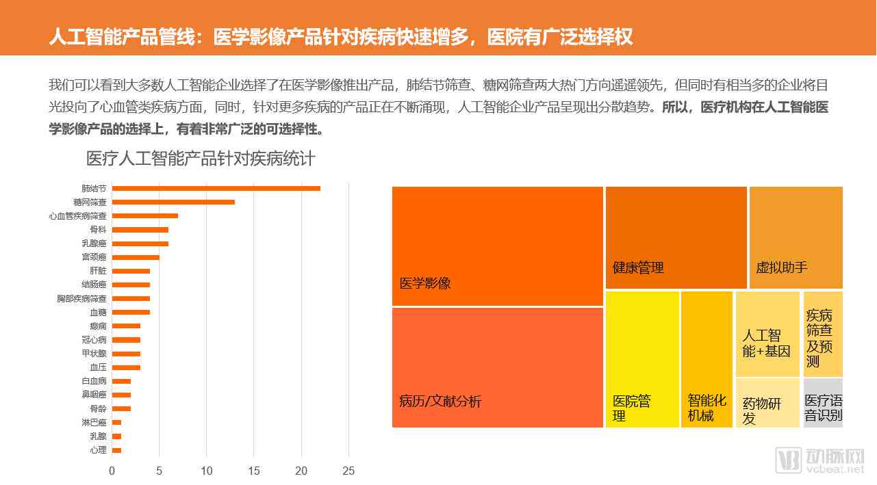 ai人工智能人类社会实践报告：全国大学生暑期AI人工智能方向实验与活动总结