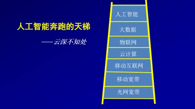 ai人工智能人类社会实践报告