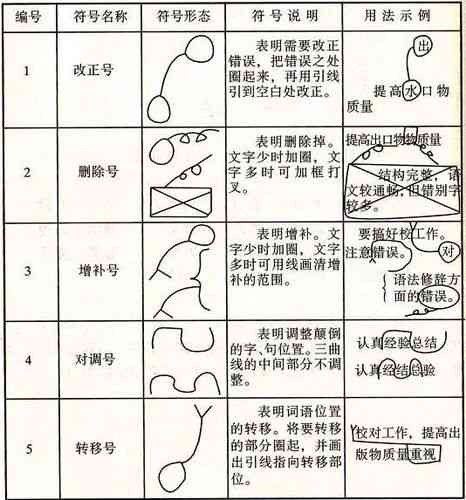 ai妙笔写作怎么找批改作文的文章及内容方法介绍