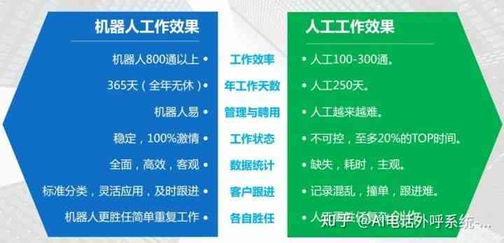 基于AI技术的智能机器人质量检测综合分析报告模板