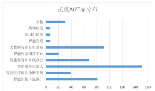 基于AI技术的智能机器人质量检测综合分析报告模板