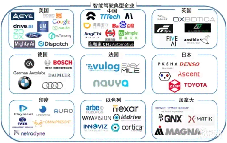 基于AI技术的智能机器人质量检测综合分析报告模板