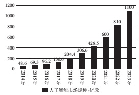 基于AI技术的智能机器人质量检测综合分析报告模板