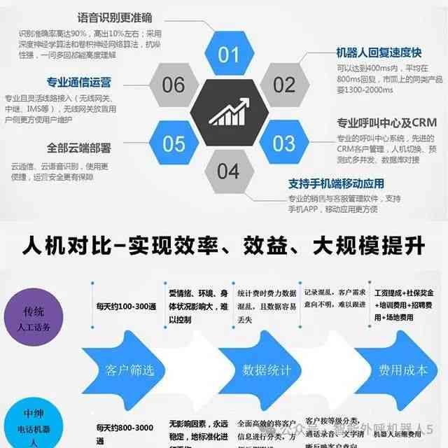 智能ai机器人质量检测报告