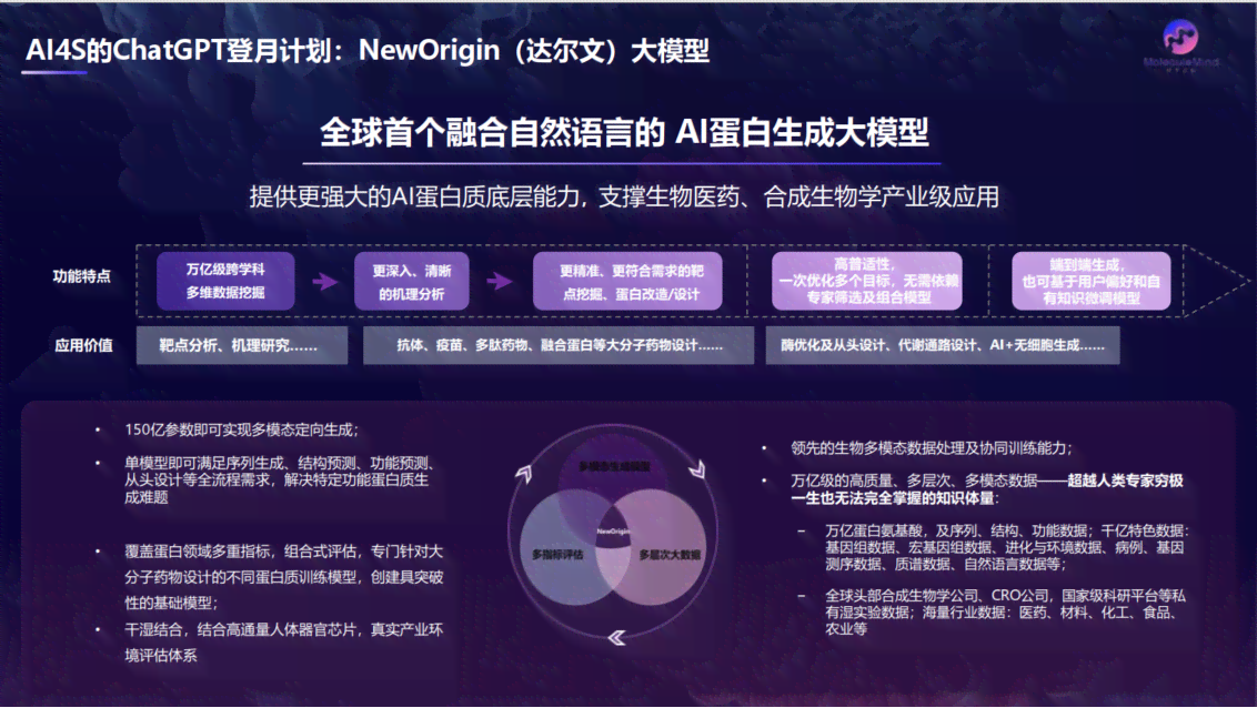 AI面试回答技巧：合成生物问题实战解析与方法汇总