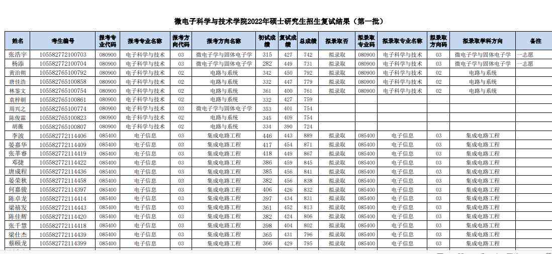 人工智能面试后，面临复试的可能性解析