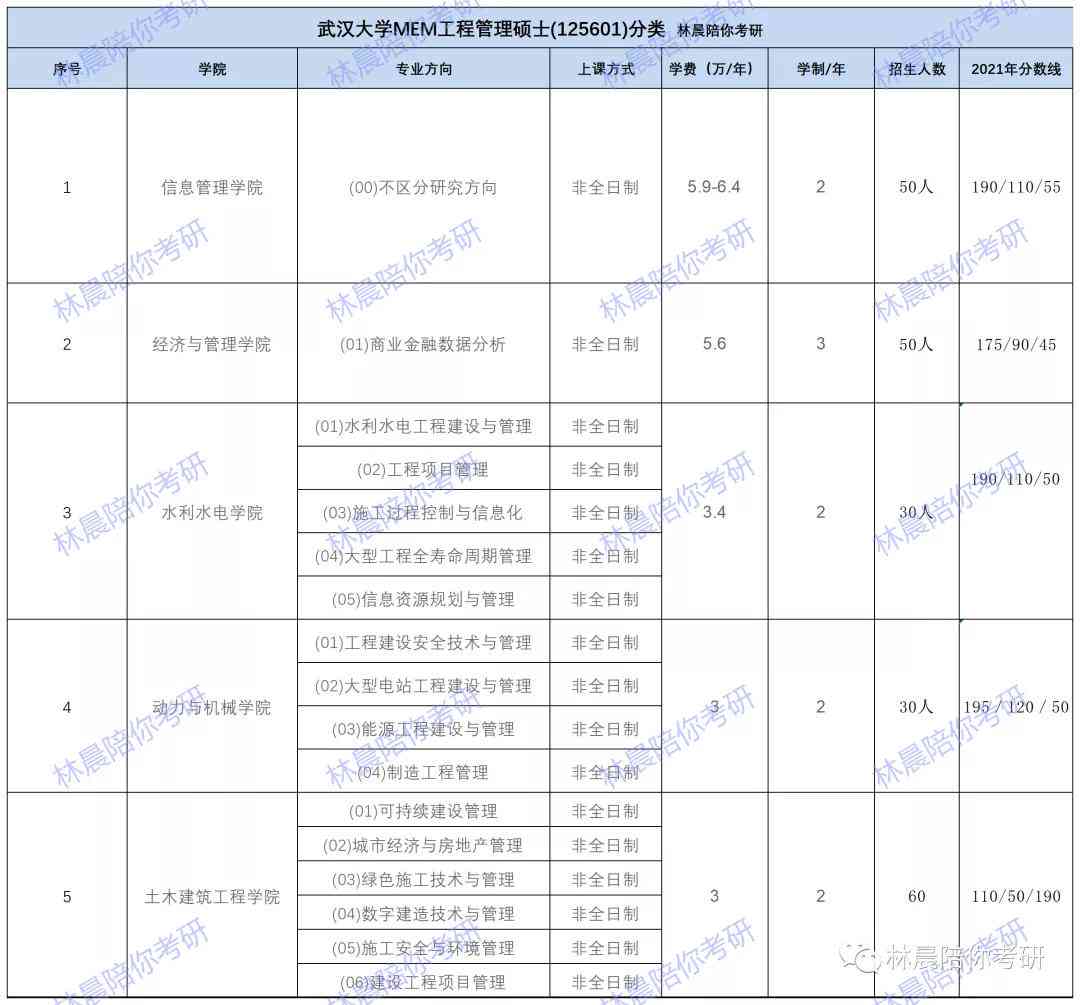 人工智能面试后，面临复试的可能性解析