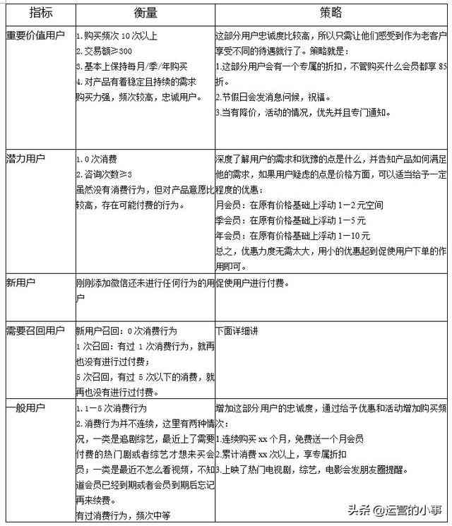 AI面试回答16道题：涵技术、行为与案例分析全面解析