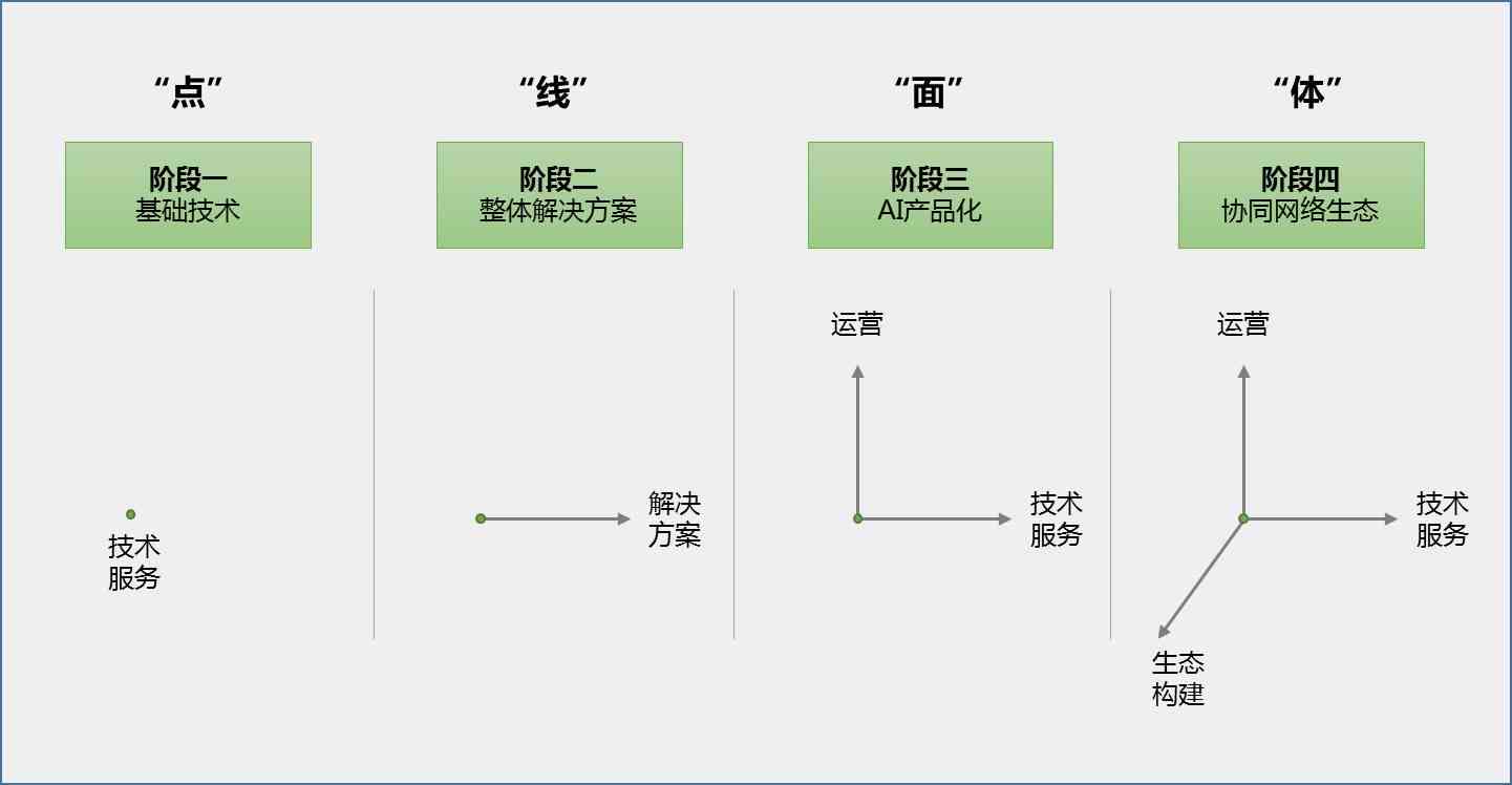 AI面试回答16道题：涵技术、行为与案例分析全面解析