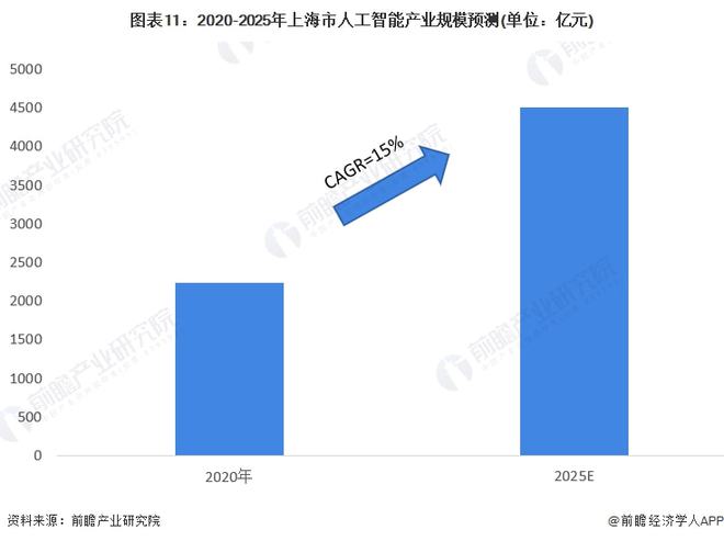 2023人工智能投资趋势与规律全景研究报告：行业应用、投资策略与未来展望