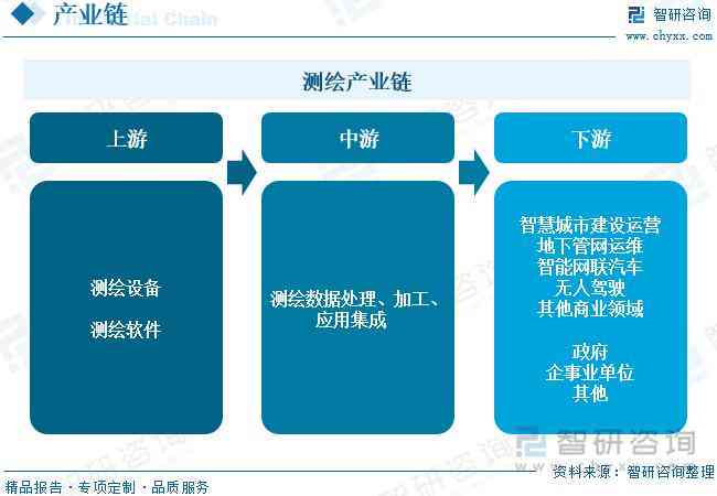 2023人工智能投资趋势与规律全景研究报告：行业应用、投资策略与未来展望