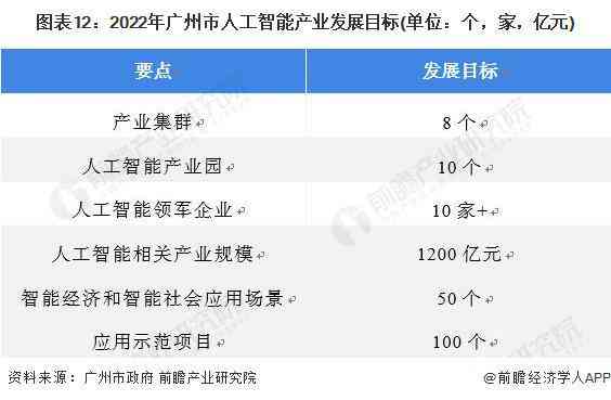 2023人工智能投资趋势与规律全景研究报告：行业应用、投资策略与未来展望