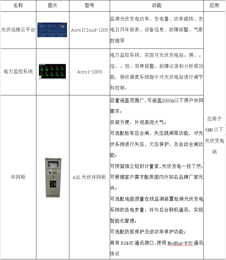 '智能井下运输皮带故障AI诊断与分析报告'