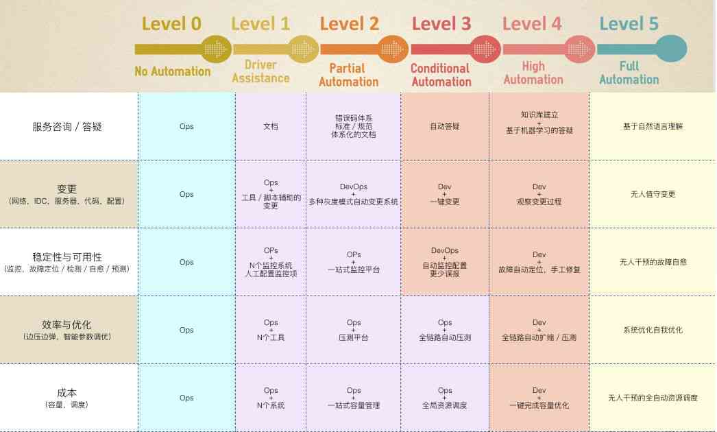 '智能井下运输皮带故障AI诊断与分析报告'