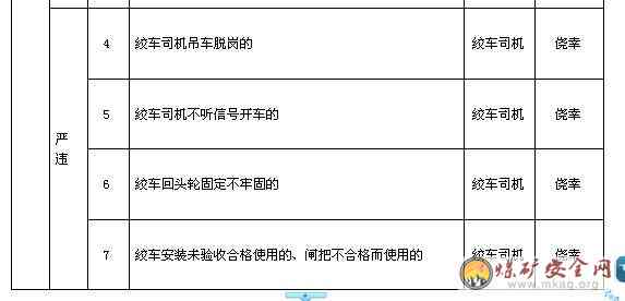 井下皮带运行记录：操作规程、检修记录及运行日志范本