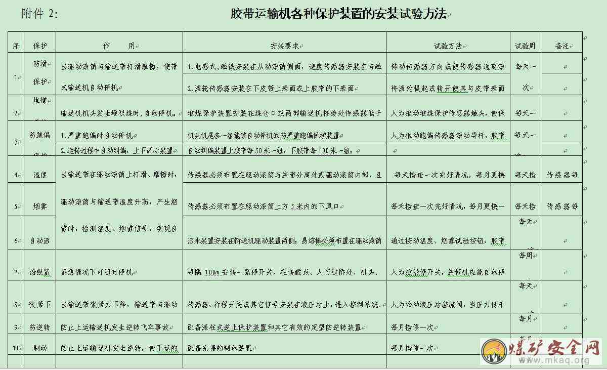 矿井下皮带运输系统安全隐患全面排查与治理