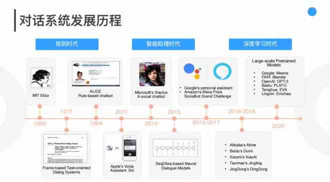 智能AI在线互动创作平台：实时对话生成体验