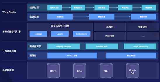 'AI智能建模助力创作者个性化标签定制与优化'