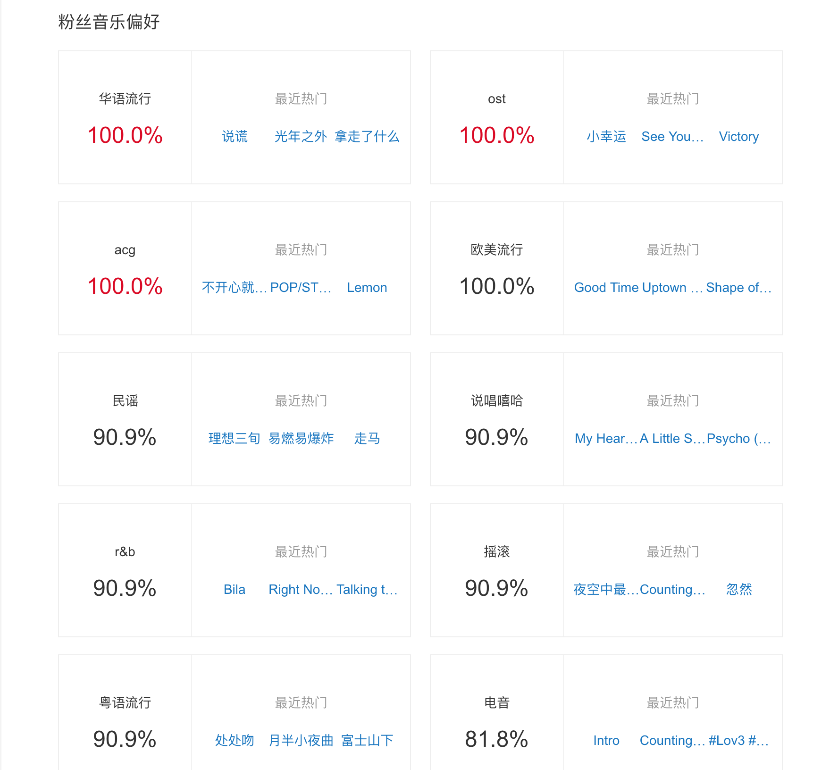 创作者标签功能：使用现状、上线情况、入口指南及功能详解