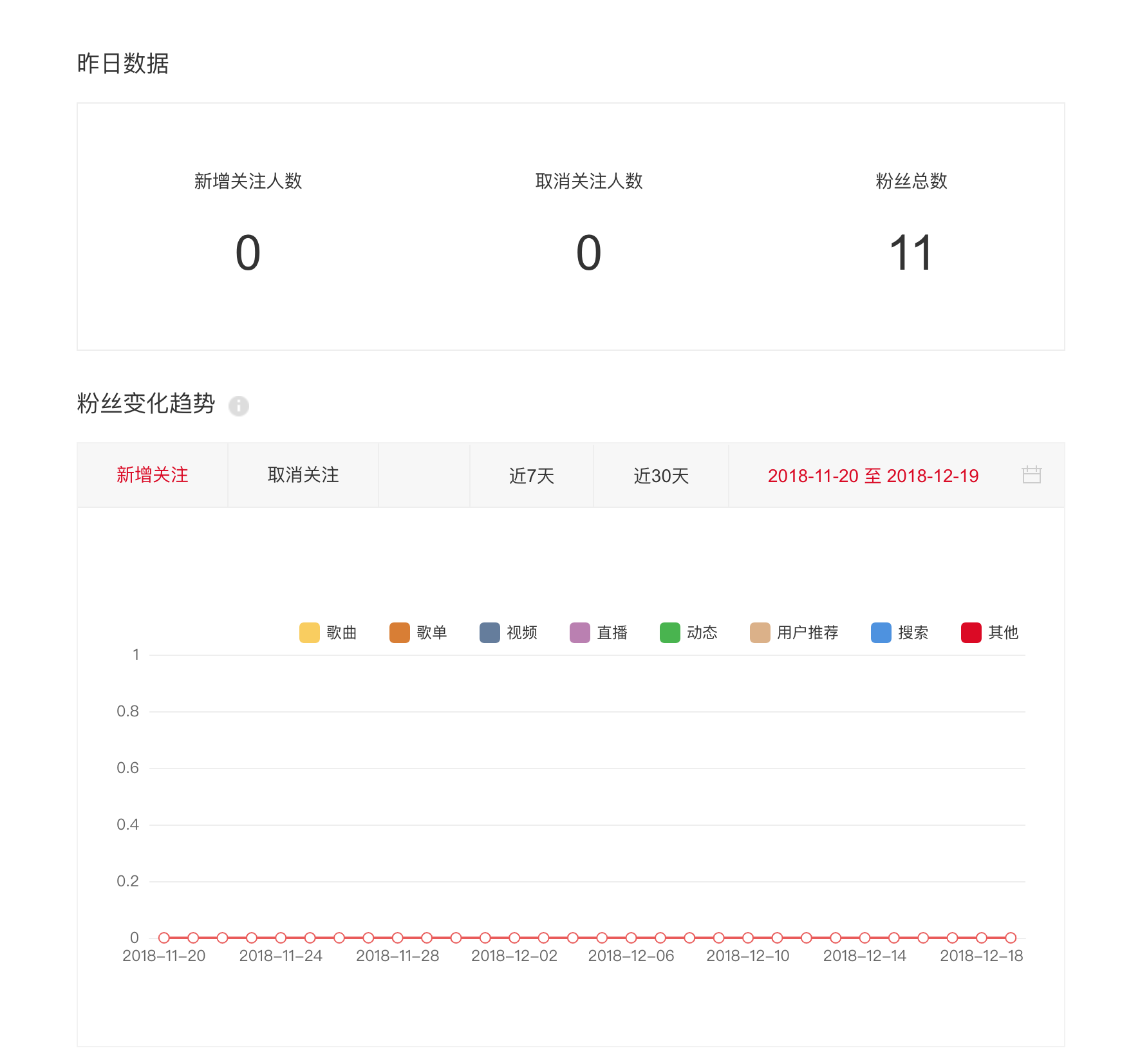 创作者标签功能：使用现状、上线情况、入口指南及功能详解