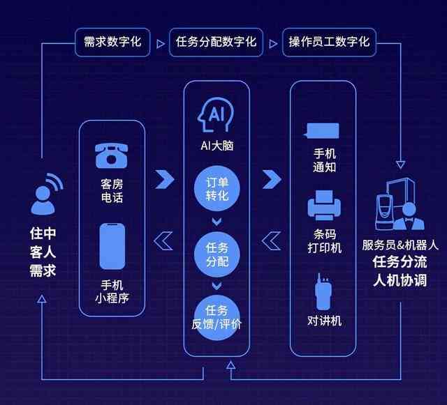 AI生成场景：绘制与识别技巧及场景增强应用解析