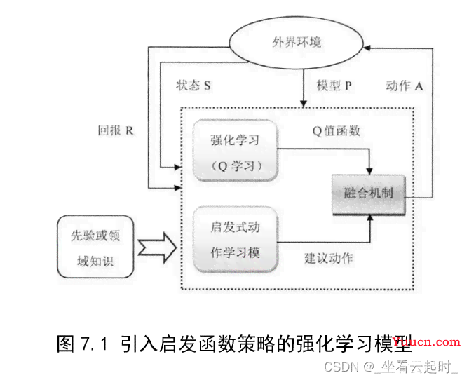 '运用AI算法高效优化路径规划策略与实践'