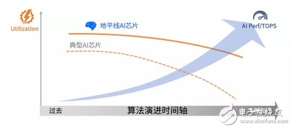 '运用AI算法高效优化路径规划策略与实践'