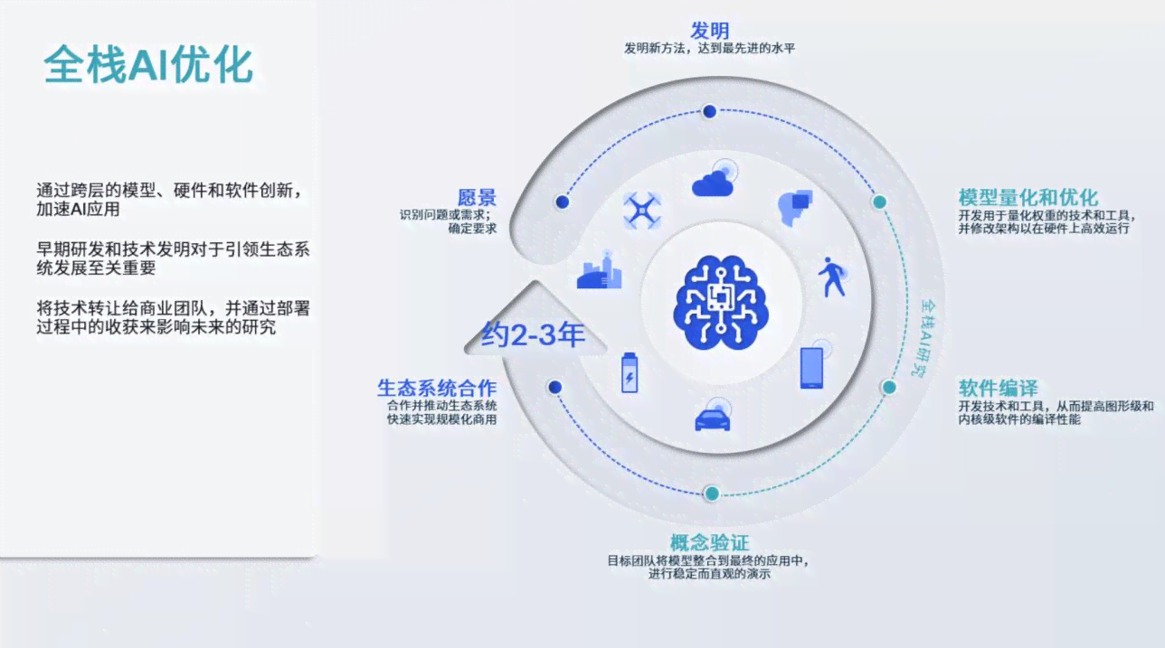 AI优化设置：全方位提升系统性能与用户体验