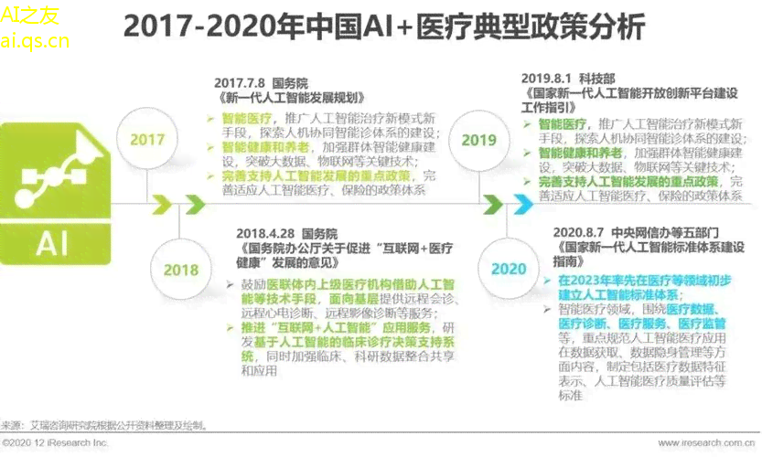 AI优化：深度学助力医疗诊断与自动驾驶技术革新