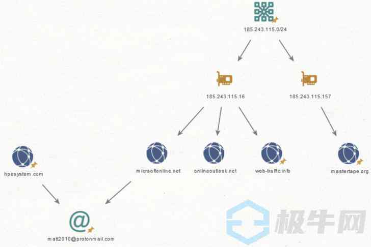 ai路径优化脚本