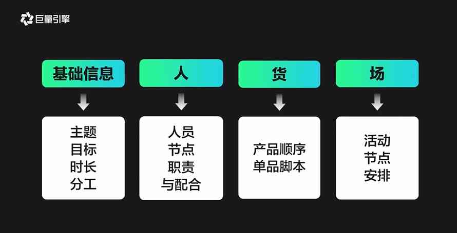 抖音直播AI脚本是什么：解读抖音直播脚本及其软件应用与直播间实用脚本含义