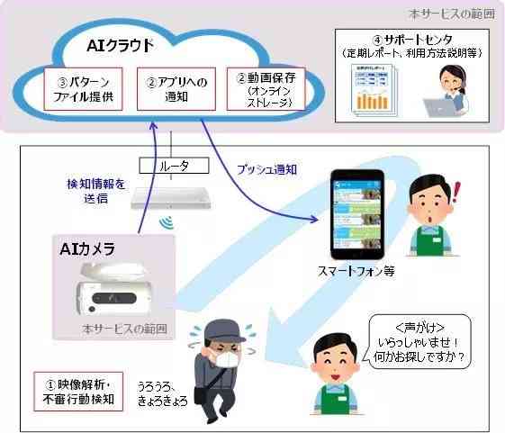 全面指导：AI监控文案撰写简短版技巧与常见问题解答