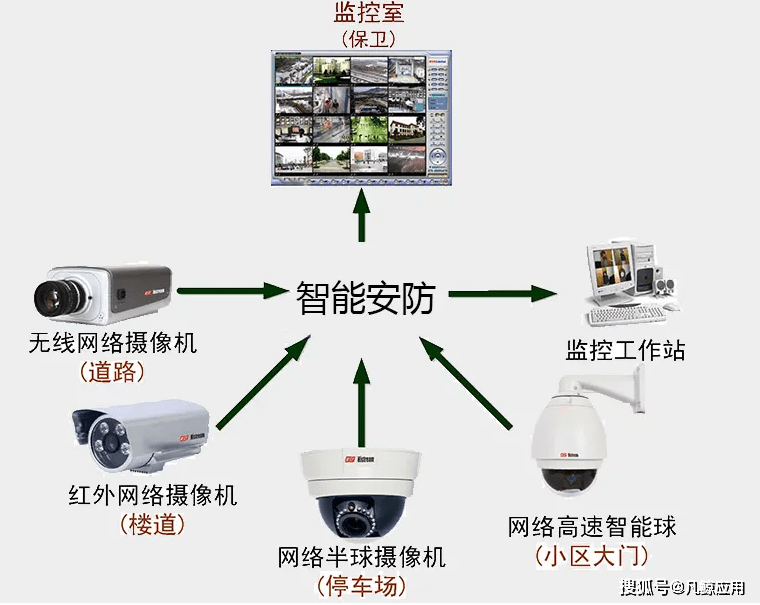 全方位监控解决方案：家庭商业安全无忧，智能监控设备一站式选购指南