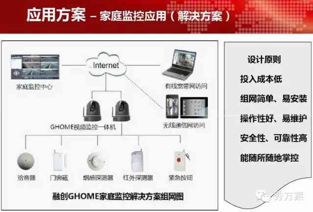 全方位监控解决方案：家庭商业安全无忧，智能监控设备一站式选购指南