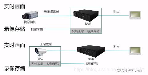 全方位监控解决方案：家庭商业安全无忧，智能监控设备一站式选购指南