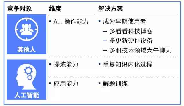 AI文案创作能力探究：能否替代人工撰写高质量内容？