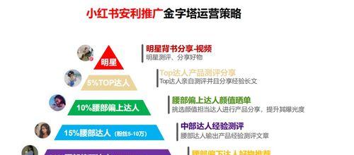 全面攻略：小红书内容创作与优化，助你吸引粉丝、提升影响力