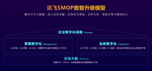 智能办公新体验：讯飞BYOD解决方案引领企业数字化转型