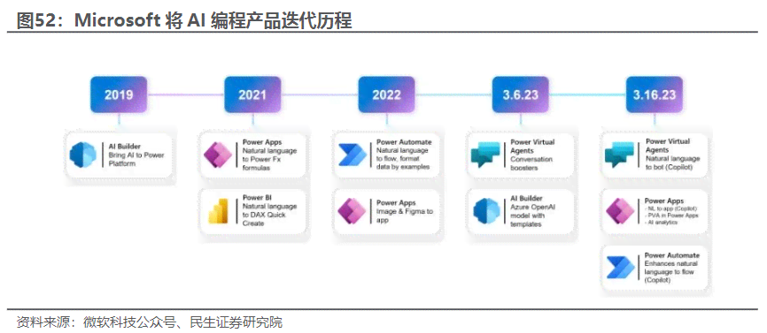 AI辅助测试报告生成：涵编写、优化与分析的全方位解决方案