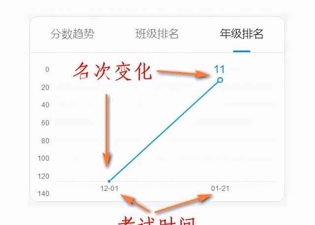 AI智能生成学生成绩报告单操作指南