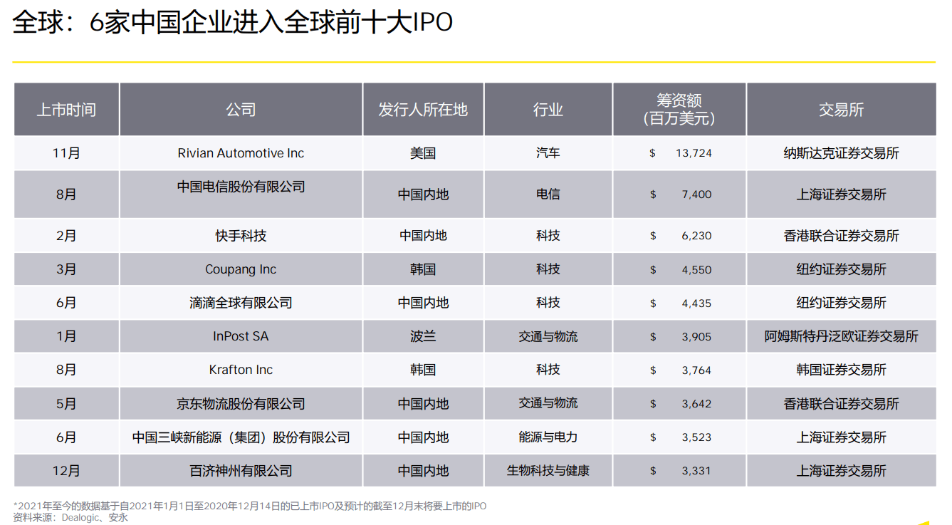 安永IP组：含义、IPO项目数量、出差情况及IPO详情解析