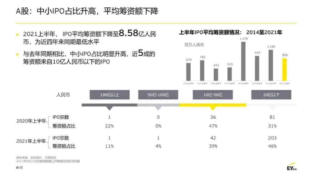 安永IP组：含义、IPO项目数量、出差情况及IPO详情解析