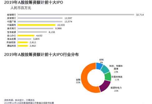 安永IP组：含义、IPO项目数量、出差情况及IPO详情解析