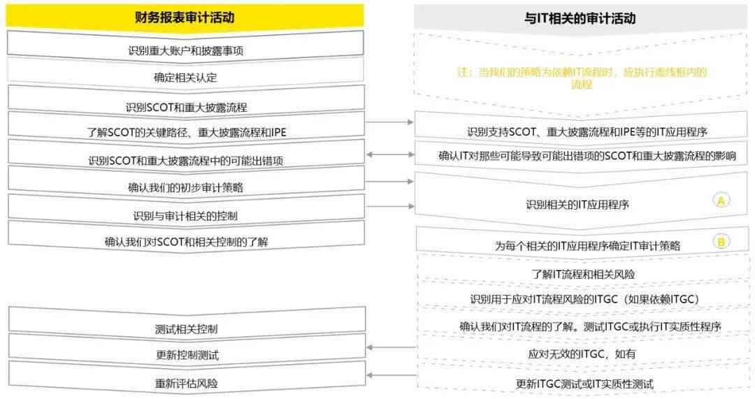 安永IP组：含义、IPO项目数量、出差情况及IPO详情解析